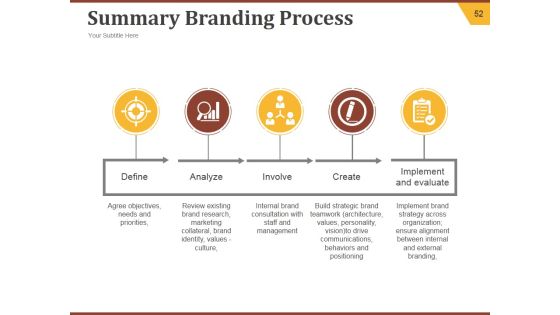Strategic Brand Development Plan Ppt PowerPoint Presentation Complete Deck With Slides Slide52