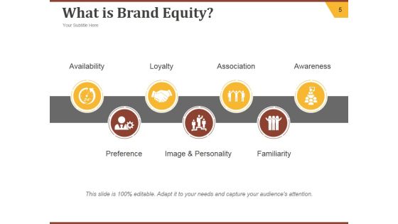 Strategic Brand Development Plan Ppt PowerPoint Presentation Complete Deck With Slides Slide05