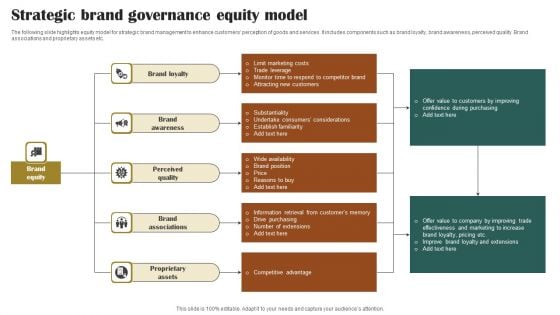 Strategic Brand Governance Equity Model Rules PDF