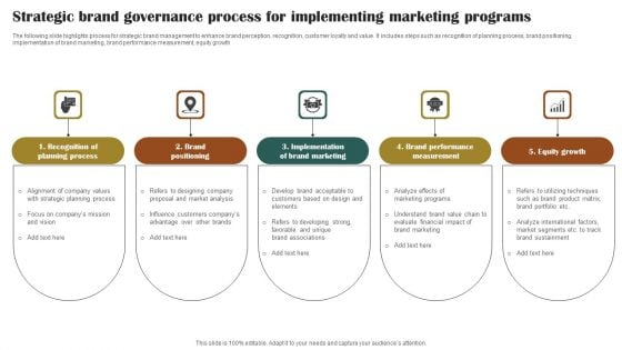 Strategic Brand Governance Process For Implementing Marketing Programs Download PDF Strategic Brand Governance Process For Implementing Marketing Programs Download PDF