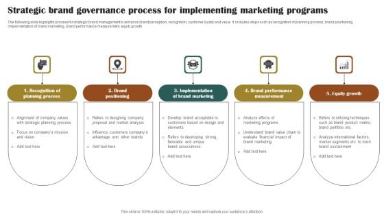 Strategic Brand Governance Process For Implementing Marketing Programs Download PDF