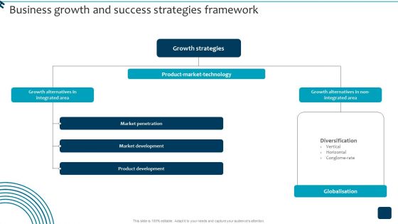 Strategic Brand Growth Plan For Market Leadership Business Growth And Success Strategies Diagrams PDF