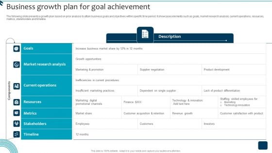 Strategic Brand Growth Plan For Market Leadership Business Growth Plan For Goal Achievement Formats PDF