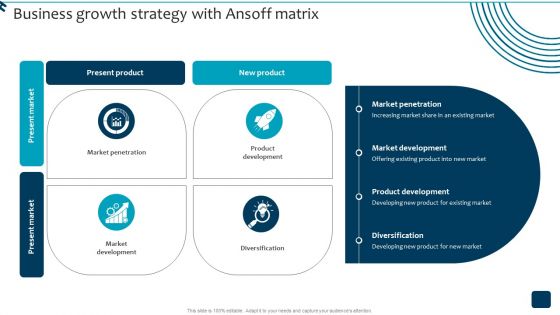 Strategic Brand Growth Plan For Market Leadership Business Growth Strategy With Ansoff Matrix Rules PDF