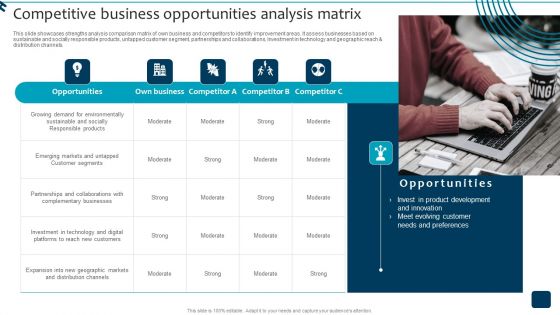 Strategic Brand Growth Plan For Market Leadership Competitive Business Opportunities Analysis Portrait PDF