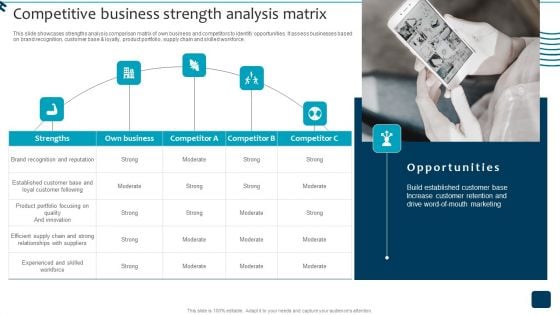 Strategic Brand Growth Plan For Market Leadership Competitive Business Strength Analysis Matrix Designs PDF