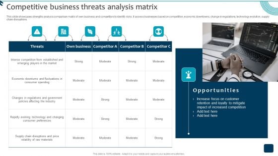 Strategic Brand Growth Plan For Market Leadership Competitive Business Threats Analysis Matrix Information PDF