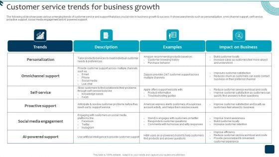 Strategic Brand Growth Plan For Market Leadership Customer Service Trends For Business Growth Pictures PDF