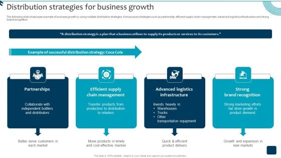 Strategic Brand Growth Plan For Market Leadership Distribution Strategies For Business Growth Topics PDF