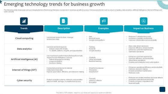 Strategic Brand Growth Plan For Market Leadership Emerging Technology Trends For Business Background PDF