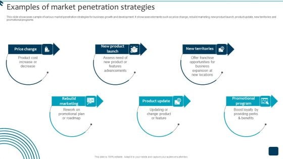 Strategic Brand Growth Plan For Market Leadership Examples Of Market Penetration Strategies Clipart PDF