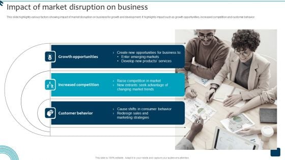 Strategic Brand Growth Plan For Market Leadership Impact Of Market Disruption On Business Professional PDF