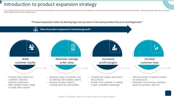 Strategic Brand Growth Plan For Market Leadership Introduction To Product Expansion Strategy Sample PDF