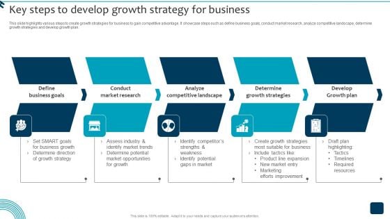 Strategic Brand Growth Plan For Market Leadership Key Steps To Develop Growth Strategy Ideas PDF