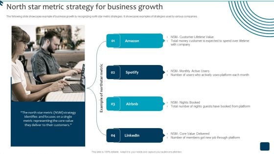 Strategic Brand Growth Plan For Market Leadership North Star Metric Strategy Rules PDF