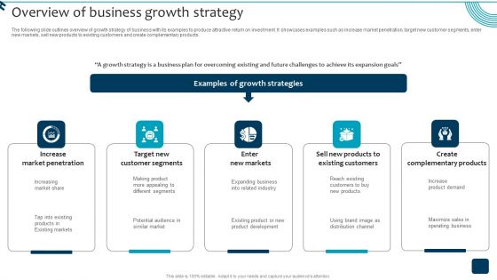 Strategic Brand Growth Plan For Market Leadership Overview Of Business Growth Strategy Mockup PDF