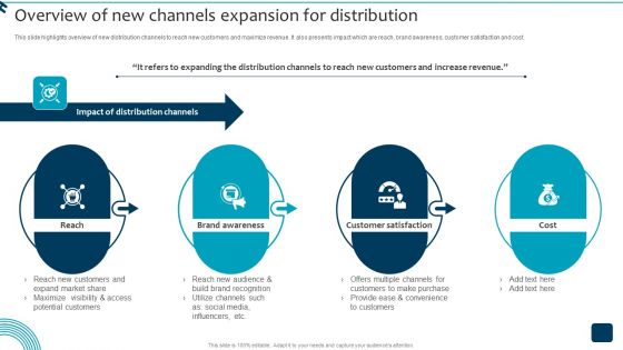 Strategic Brand Growth Plan For Market Leadership Overview Of New Channels Expansion Brochure PDF