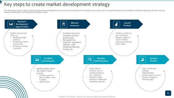 Strategic Brand Growth Plan For Market Leadership Ppt PowerPoint Presentation Complete Deck With Slides Slide12