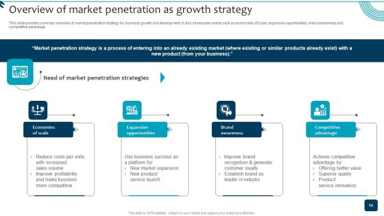 Strategic Brand Growth Plan For Market Leadership Ppt PowerPoint Presentation Complete Deck With Slides Slide14