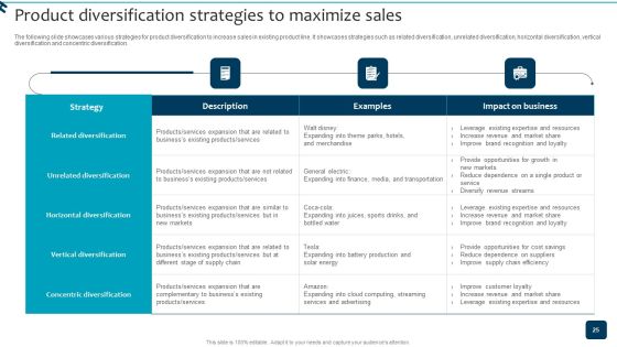 Strategic Brand Growth Plan For Market Leadership Ppt PowerPoint Presentation Complete Deck With Slides Slide25