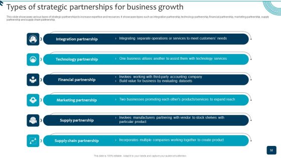 Strategic Brand Growth Plan For Market Leadership Ppt PowerPoint Presentation Complete Deck With Slides Slide32