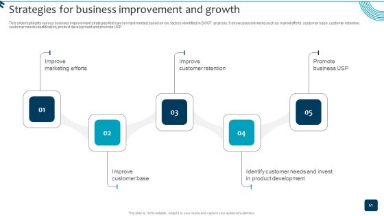 Strategic Brand Growth Plan For Market Leadership Ppt PowerPoint Presentation Complete Deck With Slides Slide51