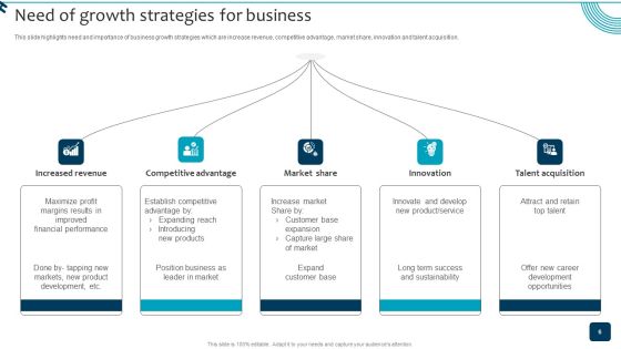 Strategic Brand Growth Plan For Market Leadership Ppt PowerPoint Presentation Complete Deck With Slides Slide06
