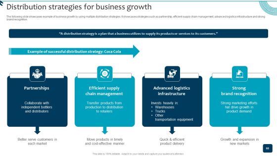 Strategic Brand Growth Plan For Market Leadership Ppt PowerPoint Presentation Complete Deck With Slides Slide68