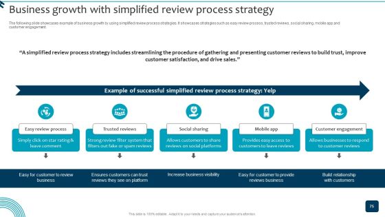Strategic Brand Growth Plan For Market Leadership Ppt PowerPoint Presentation Complete Deck With Slides Slide75