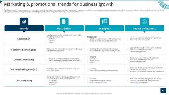 Strategic Brand Growth Plan For Market Leadership Ppt PowerPoint Presentation Complete Deck With Slides Slide81