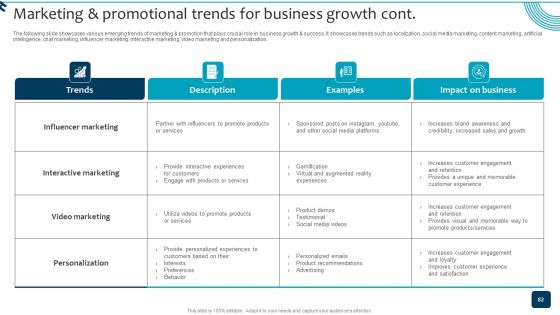 Strategic Brand Growth Plan For Market Leadership Ppt PowerPoint Presentation Complete Deck With Slides Slide82