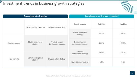Strategic Brand Growth Plan For Market Leadership Ppt PowerPoint Presentation Complete Deck With Slides Slide89