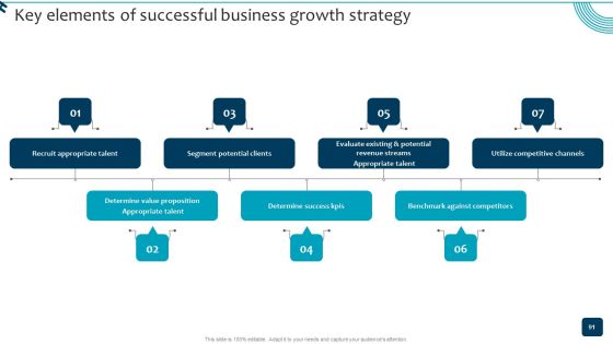 Strategic Brand Growth Plan For Market Leadership Ppt PowerPoint Presentation Complete Deck With Slides Slide91