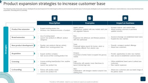 Strategic Brand Growth Plan For Market Leadership Product Expansion Strategies Designs PDF