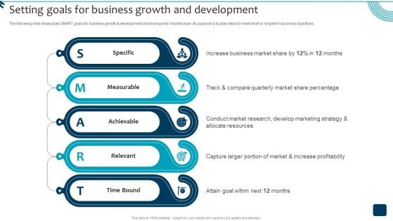 Strategic Brand Growth Plan For Market Leadership Setting Goals For Business Growth Mockup PDF