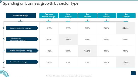 Strategic Brand Growth Plan For Market Leadership Spending On Business Growth Demonstration PDF Strategic Brand Growth Plan For Market Leadership Spending On Business Growth Demonstration PDF