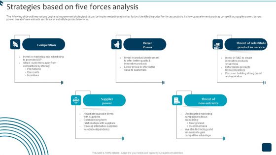 Strategic Brand Growth Plan For Market Leadership Strategies Based On Five Forces Analysis Themes PDF Strategic Brand Growth Plan For Market Leadership Strategies Based On Five Forces Analysis Themes PDF