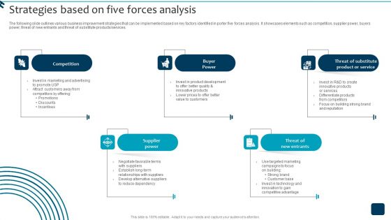 Strategic Brand Growth Plan For Market Leadership Strategies Based On Five Forces Analysis Themes PDF