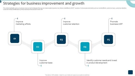 Strategic Brand Growth Plan For Market Leadership Strategies For Business Improvement Slides PDF