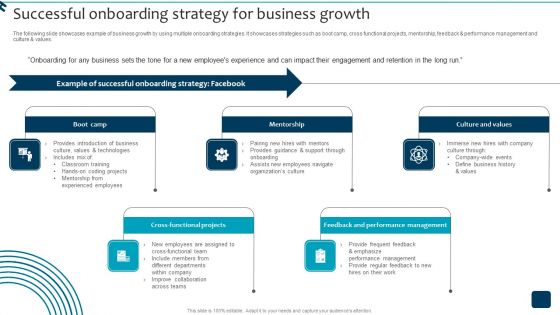 Strategic Brand Growth Plan For Market Leadership Successful Onboarding Strategy Structure PDF