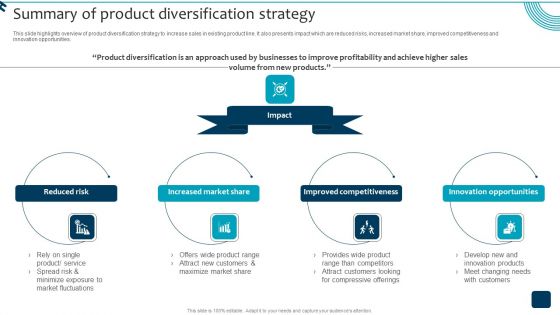 Strategic Brand Growth Plan For Market Leadership Summary Of Product Diversification Sample PDF