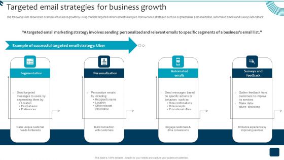 Strategic Brand Growth Plan For Market Leadership Targeted Email Strategies Microsoft PDF