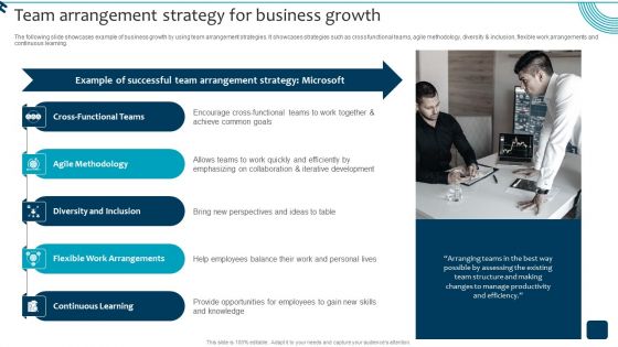 Strategic Brand Growth Plan For Market Leadership Team Arrangement Strategy Diagrams PDF