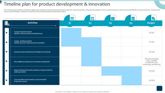 Strategic Brand Growth Plan For Market Leadership Timeline Plan For Product Inspiration PDF