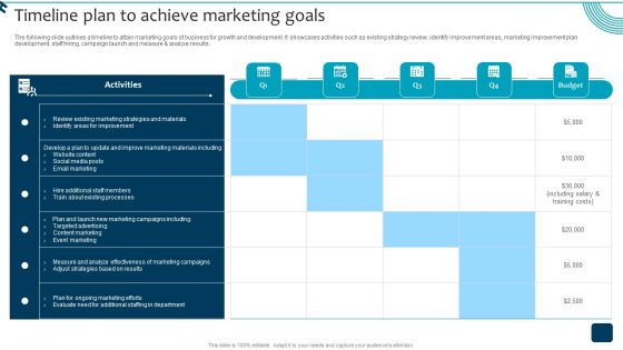 Strategic Brand Growth Plan For Market Leadership Timeline Plan To Achieve Marketing Clipart PDF