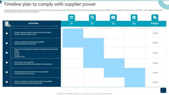 Strategic Brand Growth Plan For Market Leadership Timeline Plan To Comply With Supplier Designs PDF