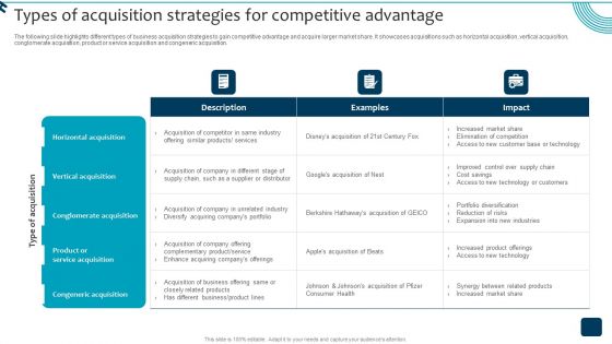 Strategic Brand Growth Plan For Market Leadership Types Of Acquisition Strategies Demonstration PDF