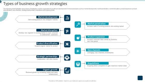 Strategic Brand Growth Plan For Market Leadership Types Of Business Growth Strategies Demonstration PDF