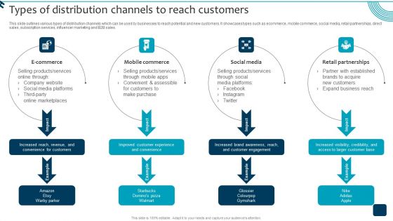 Strategic Brand Growth Plan For Market Leadership Types Of Distribution Channels Designs PDF