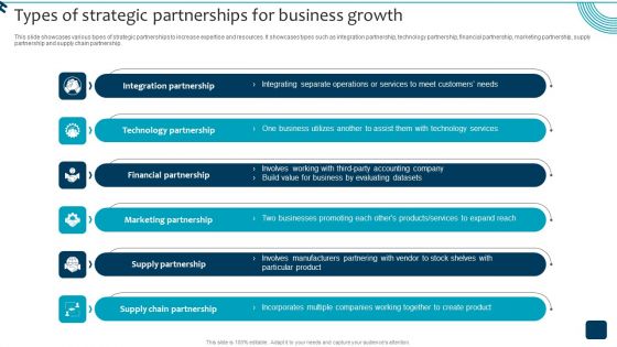 Strategic Brand Growth Plan For Market Leadership Types Of Strategic Partnerships Topics PDF